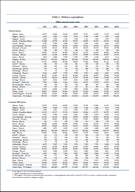 NATO_DEFENCE_DATA_2018